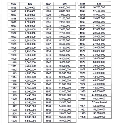 omega speedmaster year by serial number|Omega Speedmaster serial number chart.